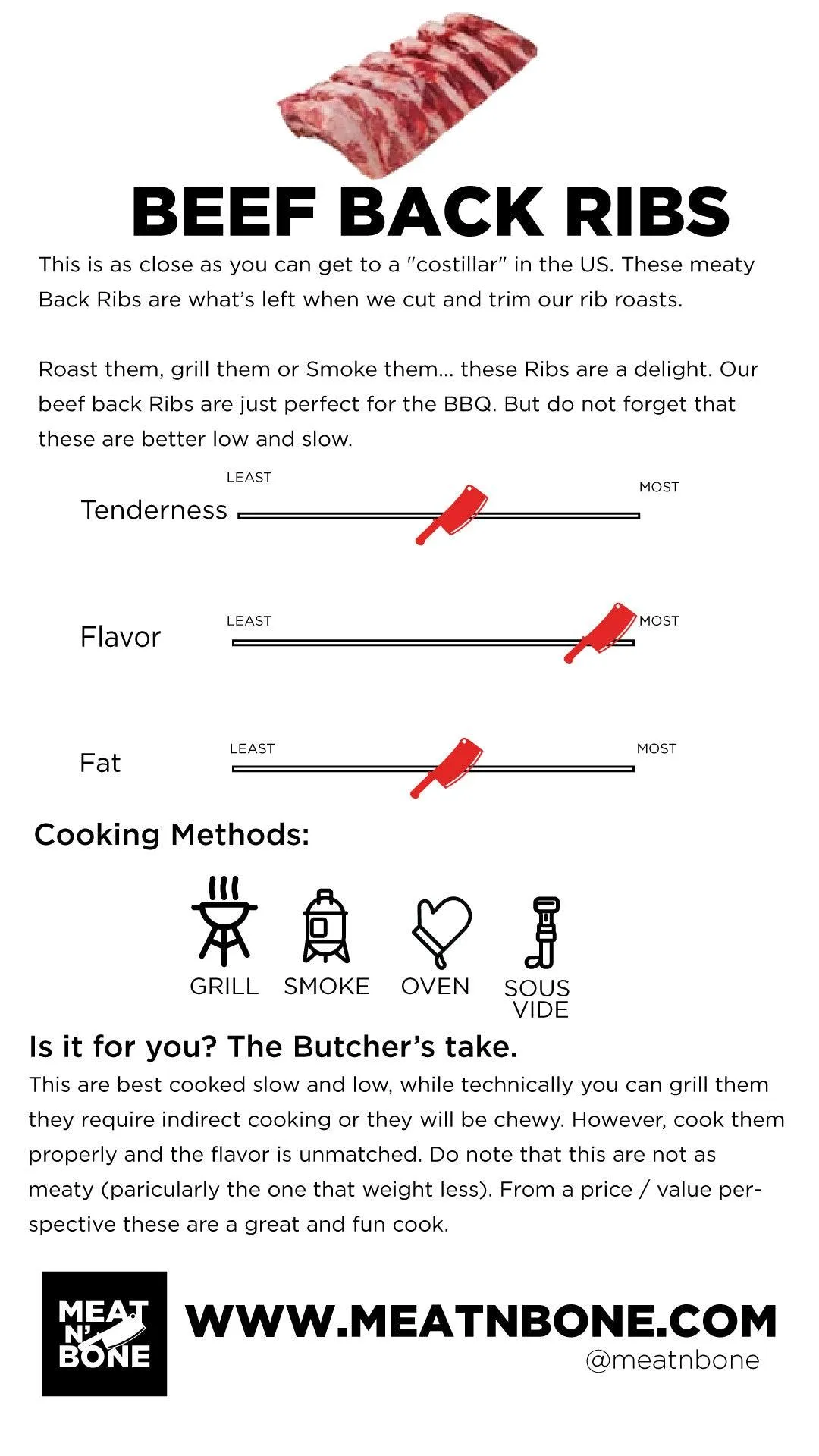 Beef Back Ribs | Wagyu BMS7 