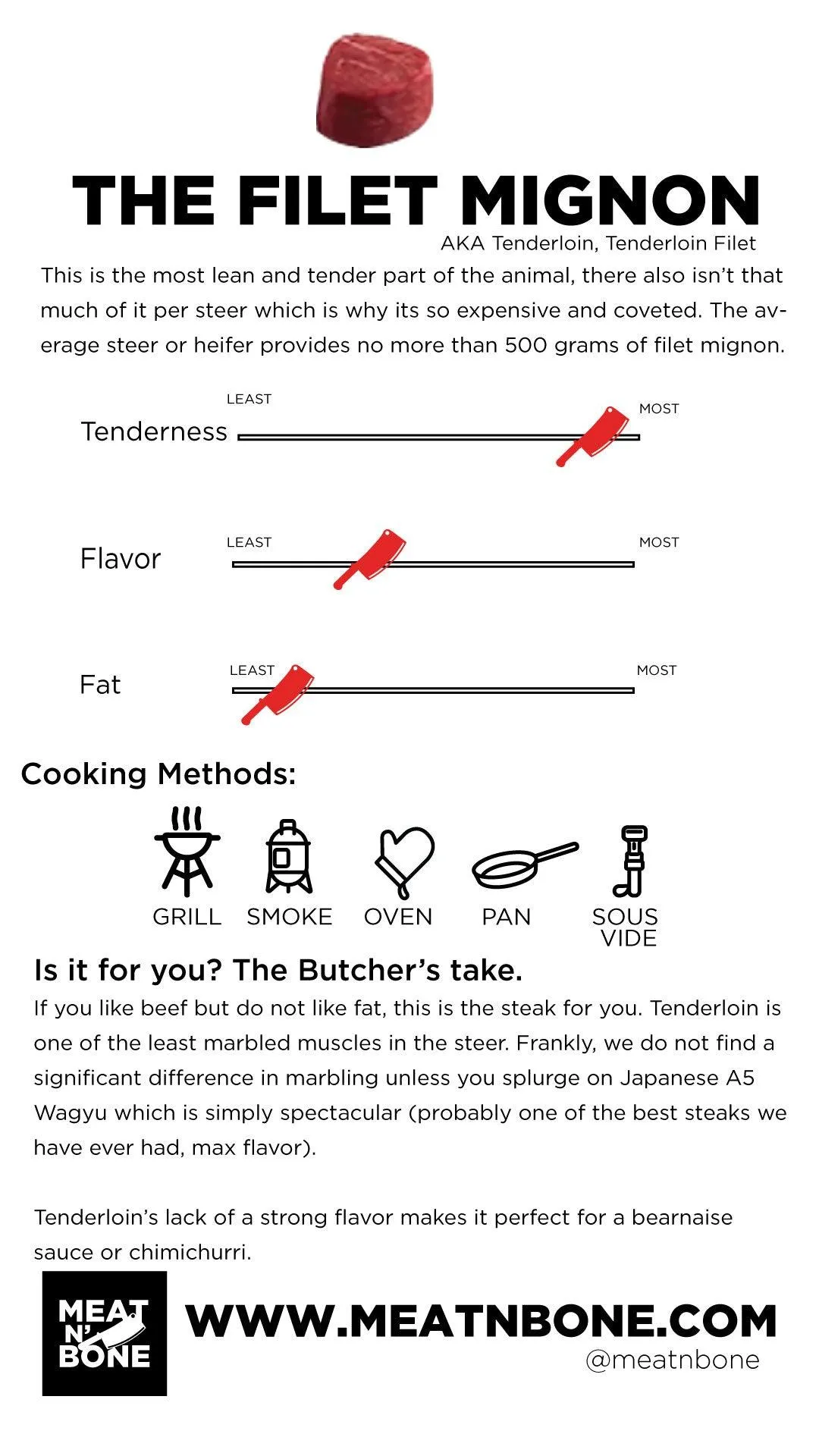 Filet Mignon (8oz) | Wagyu BMS 6-7