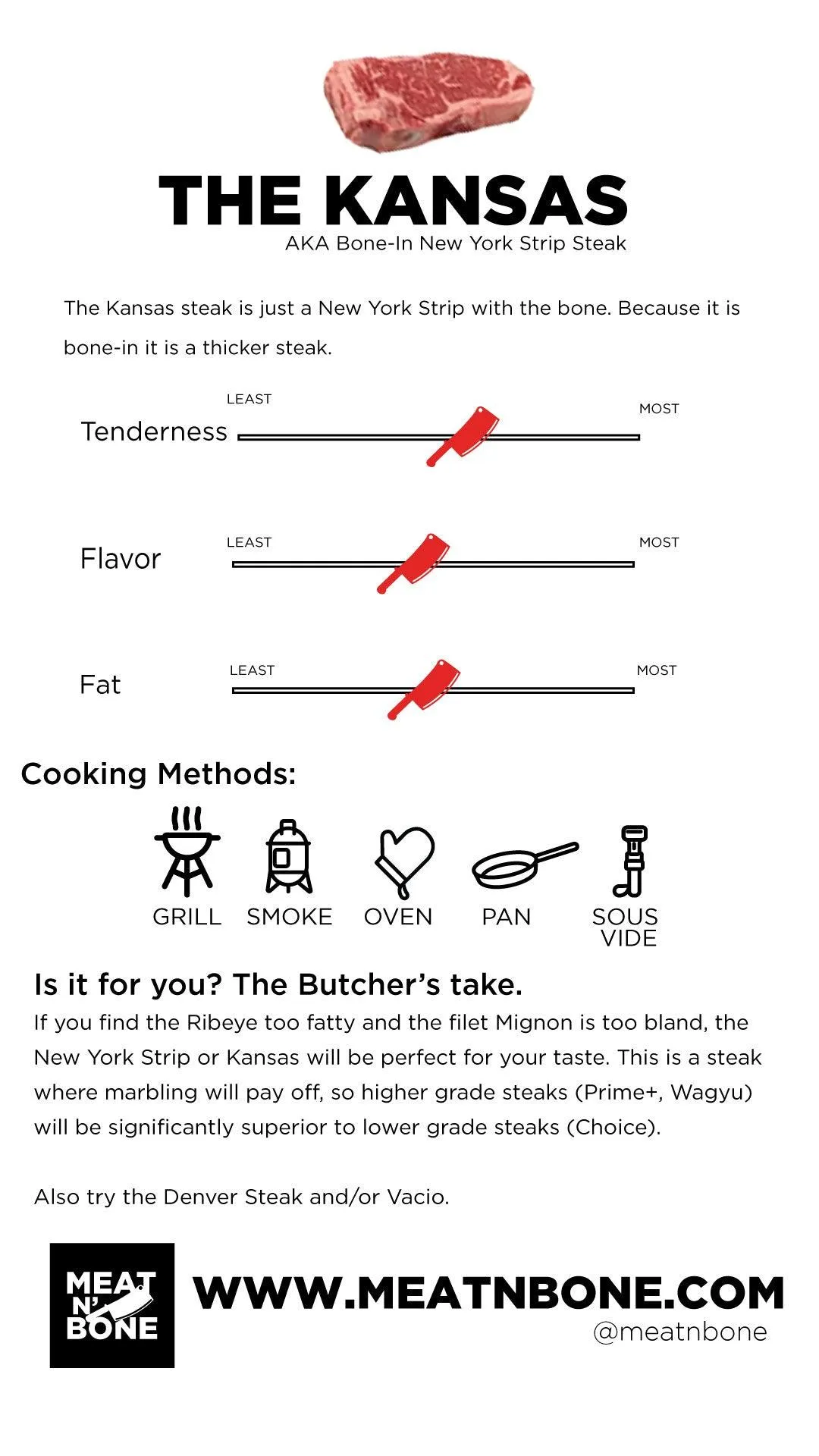 Kansas Strip Steak | USDA Prime