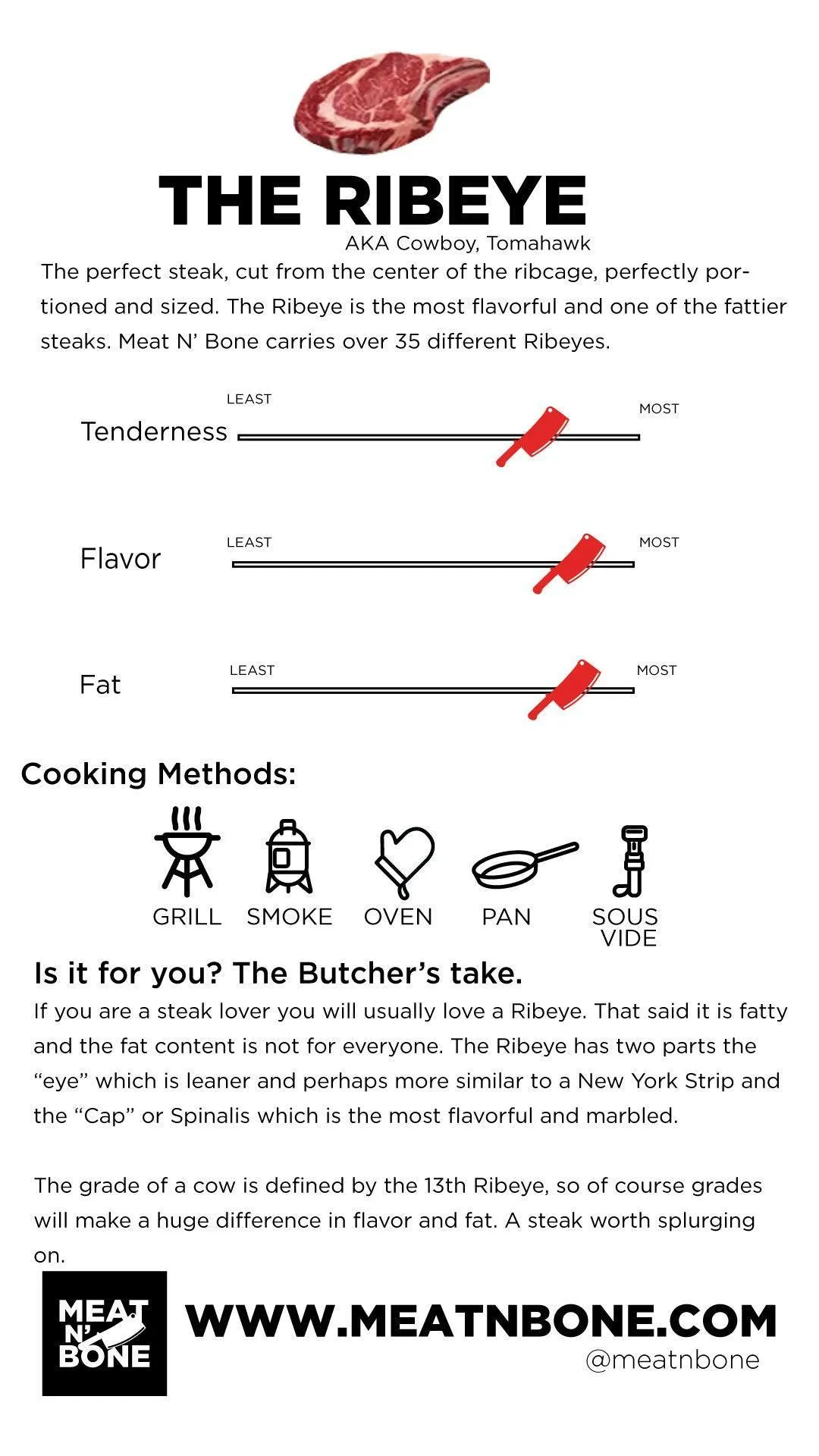 Ribeye | 100% Grass Fed & Grass Finished