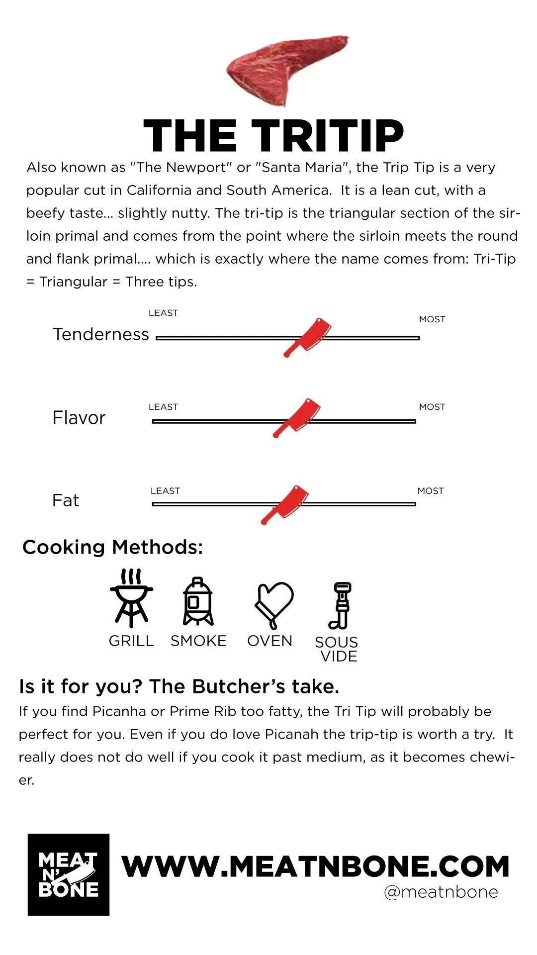 Tri-Tip | USDA Prime